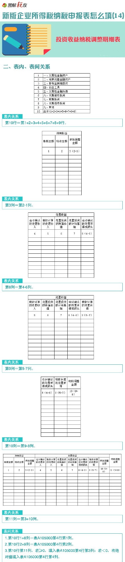 圖解新企業(yè)所得稅納稅申報表怎么填(14)：投資收益納稅調整明細表
