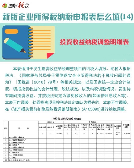 圖解新企業(yè)所得稅納稅申報表怎么填(14)：投資收益納稅調整明細表