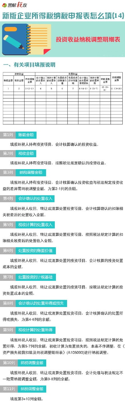 圖解新企業(yè)所得稅納稅申報表怎么填(14)：投資收益納稅調整明細表